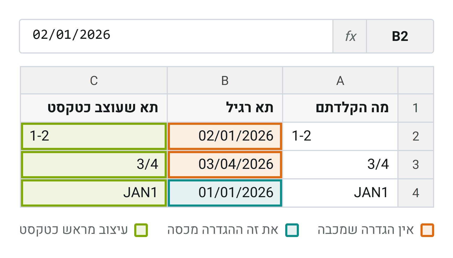 הגבול של ההגדרות. שתי השורות הראשונות ממשיכות להפוך לתאריך גם כשארבע התיבות מסומנות, והשלישית היא זו שההגדרה כן מכסה