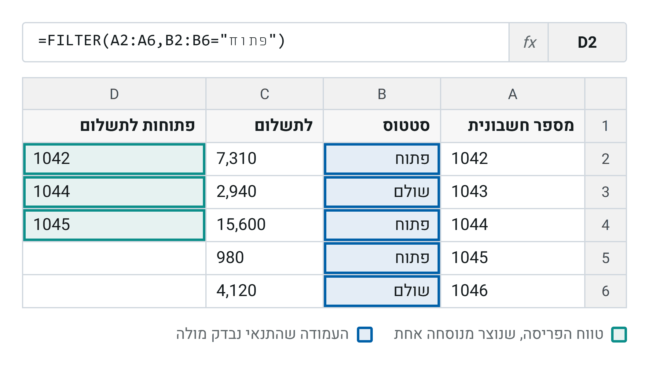 אותה נוסחה בדיוק, אחרי שהתא החוסם רוקן. שלוש התוצאות נפרסות לבד, ואין צורך להקליד אותן שוב