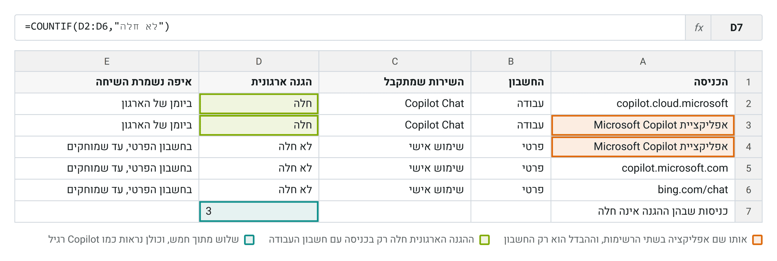 חמש כניסות, שני שירותים. אותה אפליקציה מופיעה פעמיים, וההבדל ביניהן הוא רק החשבון שמחובר