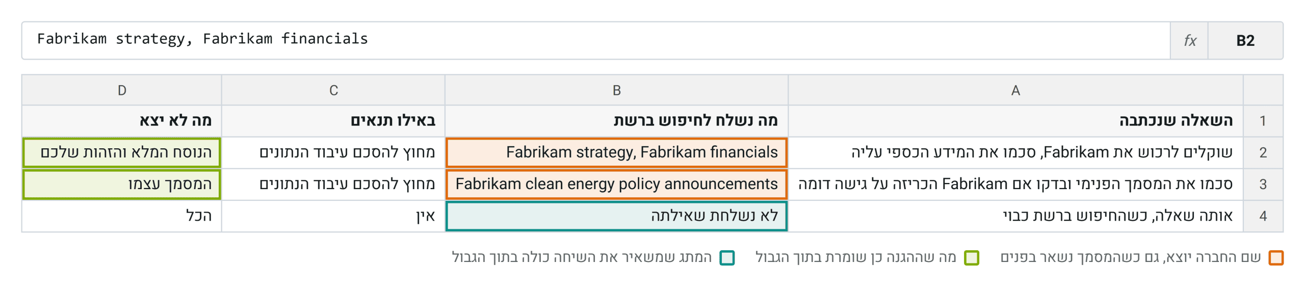 הדוגמה של מיקרוסופט עצמה. השאלה נשארת בפנים, המסמך נשאר בפנים, ושם החברה יוצא לחיפוש ברשת