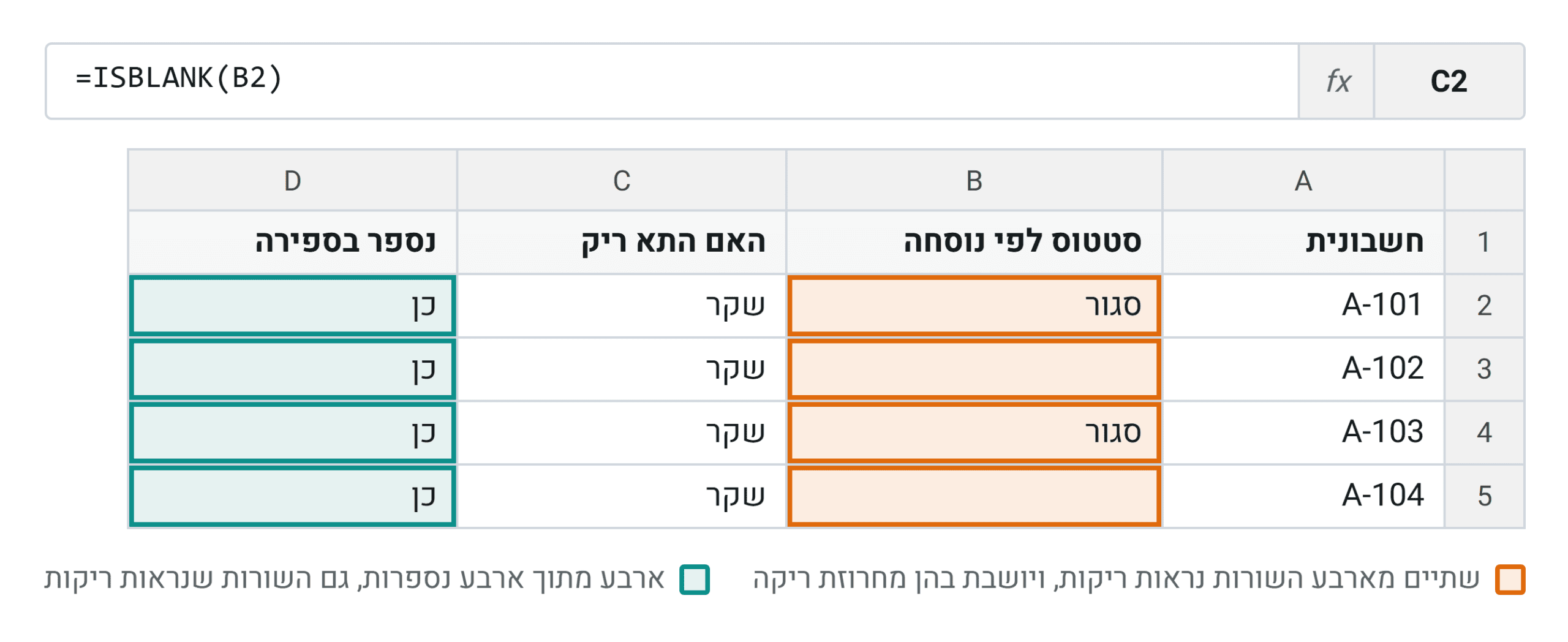שני תאים בעמודת הסטטוס נראים ריקים לגמרי. הבדיקה מחזירה שקר בכל השורות, ולכן הספירה מחזירה ארבע