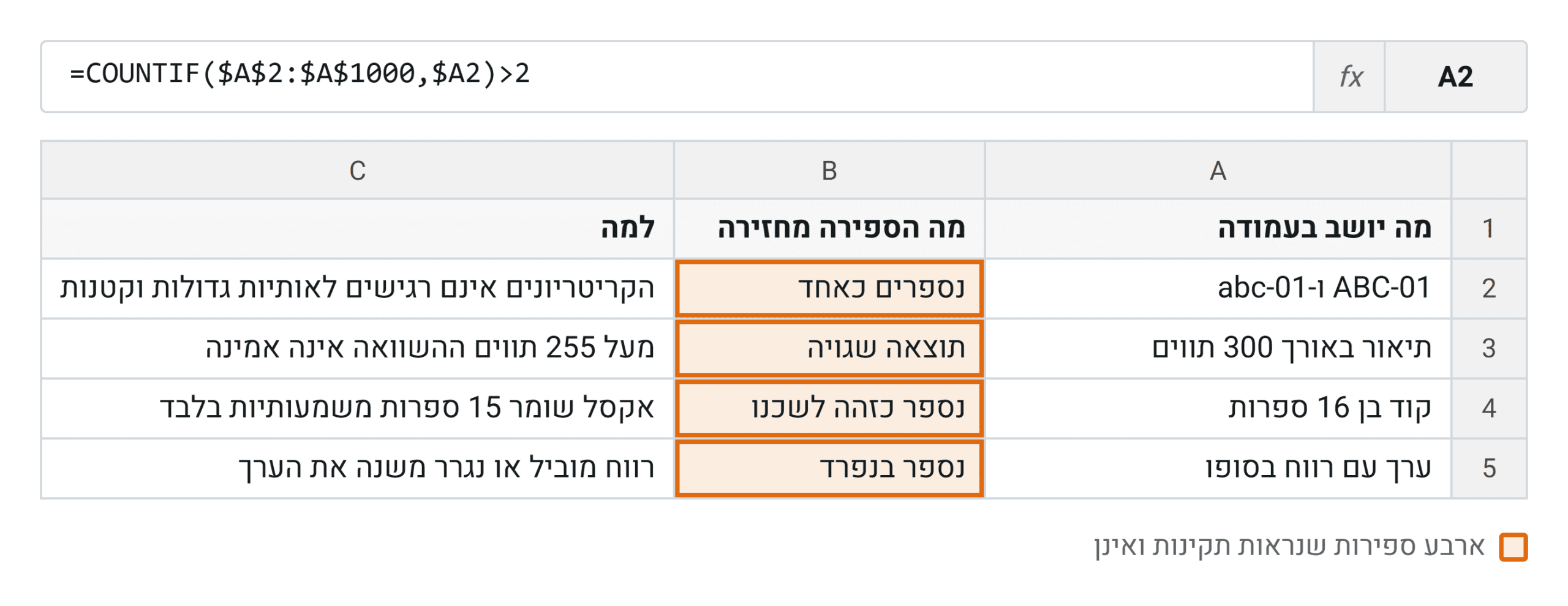 ארבעה מצבים אמיתיים שבהם הספירה מחזירה מספר שאינו משקף את הקובץ. שלושת הראשונים מתועדים אצל מיקרוסופט