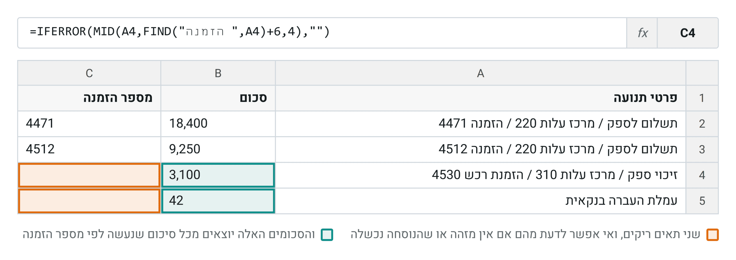 אותה עמודה אחרי שהשגיאה נעטפה והוחזר ערך ריק. העמודה נקייה, ושתי העובדות השונות נראות עכשיו זהות לחלוטין