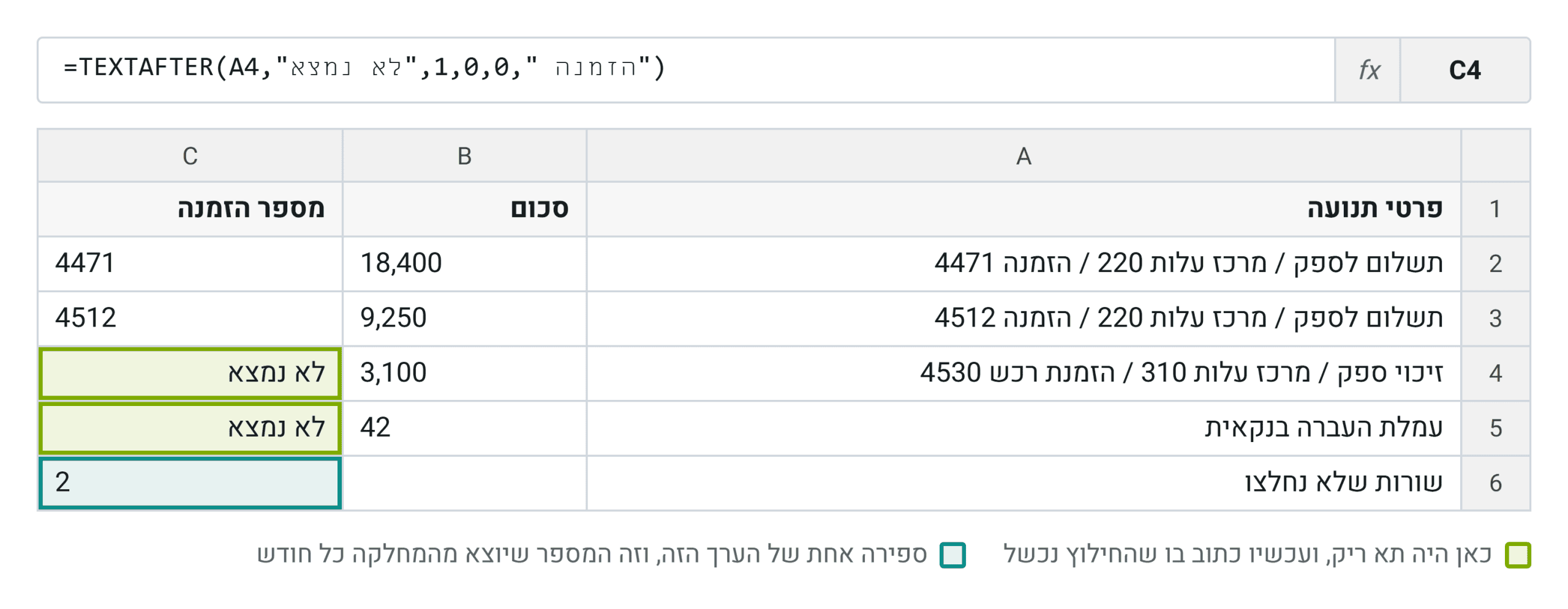 אותה עמודה אחרי התיקון. במקום ריק מוחזר ערך שאומר מה קרה, וספירה אחת שלו נותנת את המספר שאיש לא ידע קודם