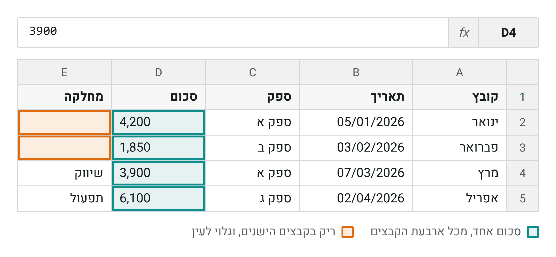 הטבלה המאוחדת אחרי ארבעת השלבים. סכום אחד מכל הקבצים, ועמודת המחלקה ריקה בקבצים שלא היה בהם שדה כזה, במקום שגיאה