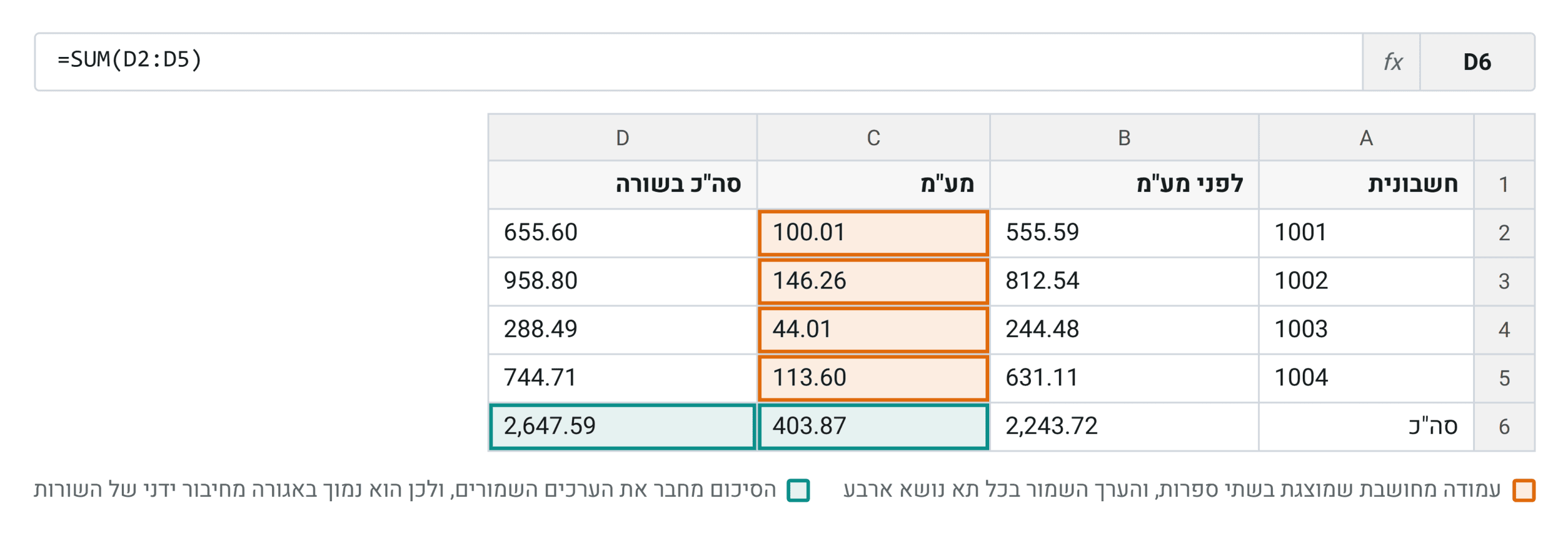 שורת הסיכום מחברת את הערכים השמורים, והעין מחברת את המוצגים. חיבור ידני של עמודת המע