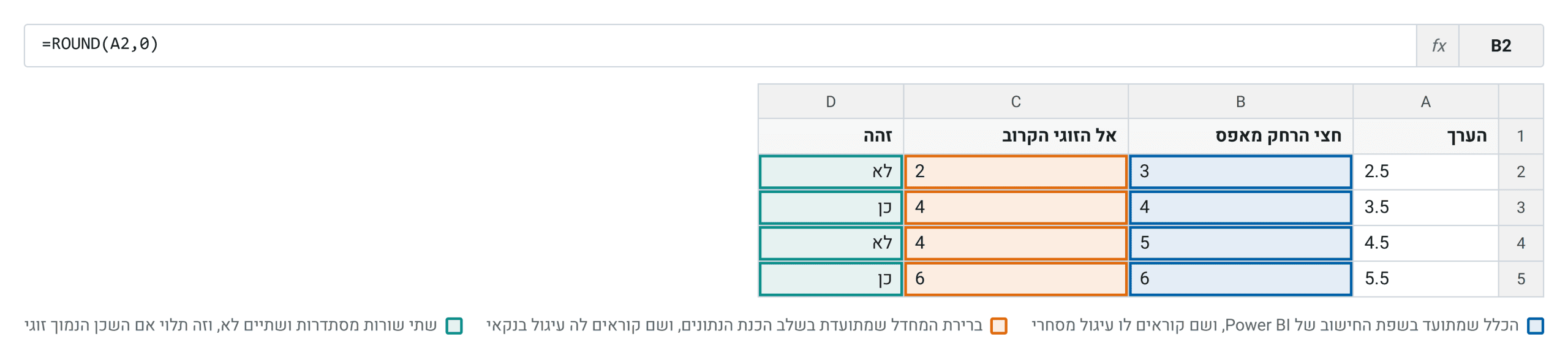 ארבעה ערכים שיושבים בדיוק על האמצע, ושני כללי ההכרעה המתועדים. בשתיים מארבע השורות מתקבל מספר אחר