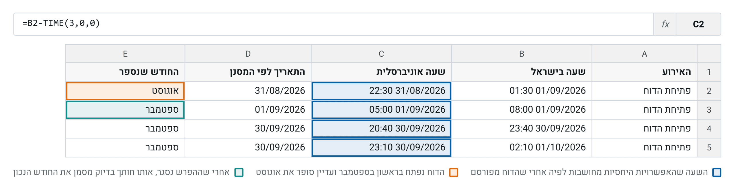 אותו דוח, אותו חותך יחסי, ארבע שעות פתיחה. האפשרויות היחסיות מחושבות בזמן אוניברסלי ולא לפי השעון שלכם